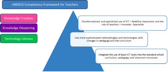 the contextualization and implementation of a teacher competency framework for ict4e in guyana