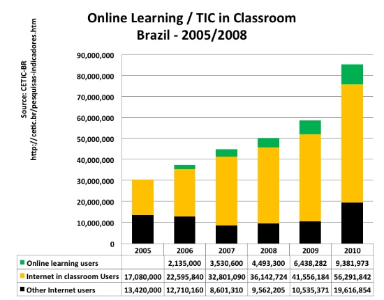 Open Educational Resources And Distance Learning In Brazil Educational Technology Debate