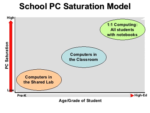 saturate-model