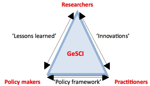gesci-framework