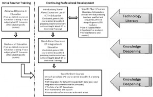 The contextualization and implementation of a teacher competency ...