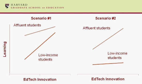 Two Scenarios of Education Technology and Equity