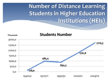 Download this Distance Learning Russia picture