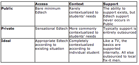 private public ideal edtech